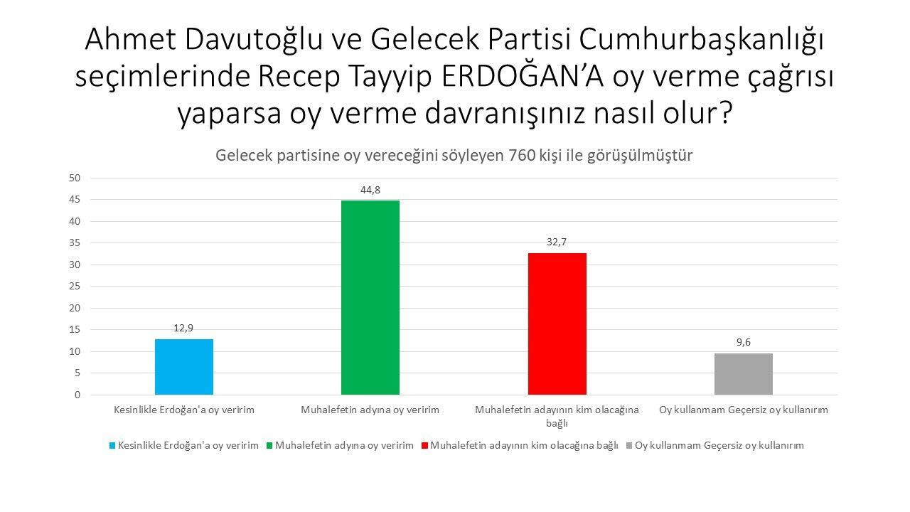 Son ankette HDP seçmeninden Erdoğan'a kötü haber! - Sayfa 10