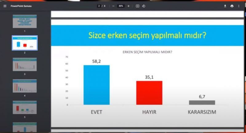 Seçim sonucunu bilen şirketten şok anket! ‘Artık kafa kafaya...’ - Sayfa 2