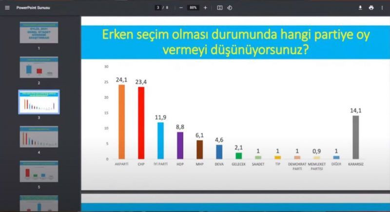 Seçim sonucunu bilen şirketten şok anket! ‘Artık kafa kafaya...’ - Sayfa 3