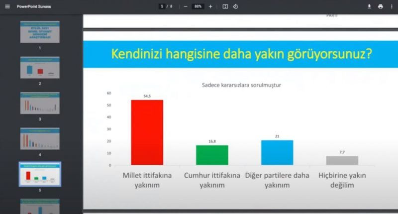 Seçim sonucunu bilen şirketten şok anket! ‘Artık kafa kafaya...’ - Sayfa 5