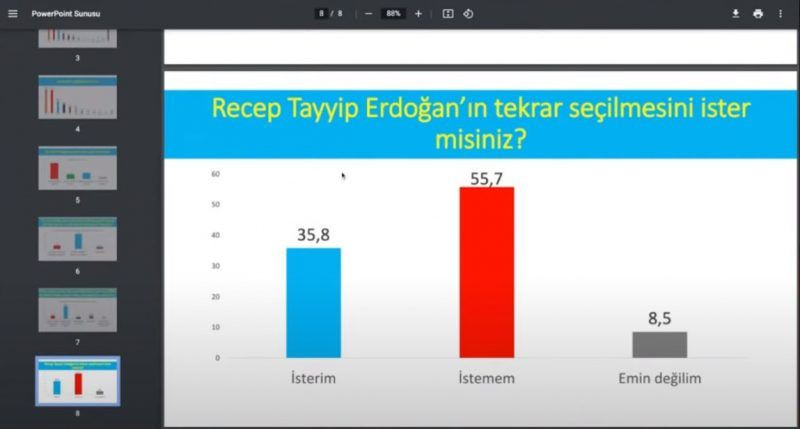 Seçim sonucunu bilen şirketten şok anket! ‘Artık kafa kafaya...’ - Sayfa 7