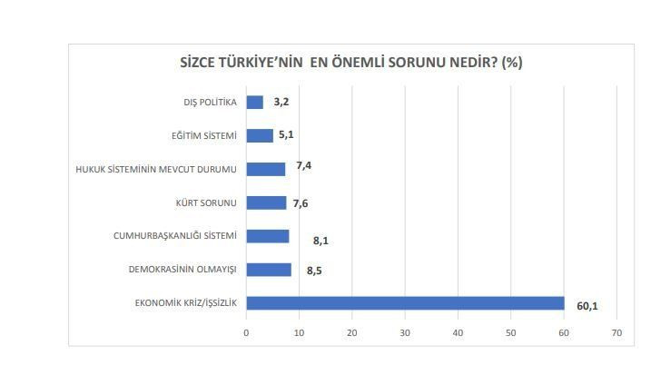 Seçmenden Cumhur İttifakı’na büyük şok! Bugün seçim olsa... - Sayfa 1