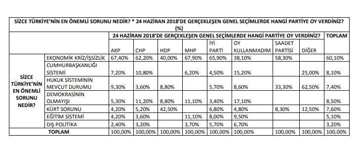 Seçmenden Cumhur İttifakı’na büyük şok! Bugün seçim olsa... - Sayfa 2