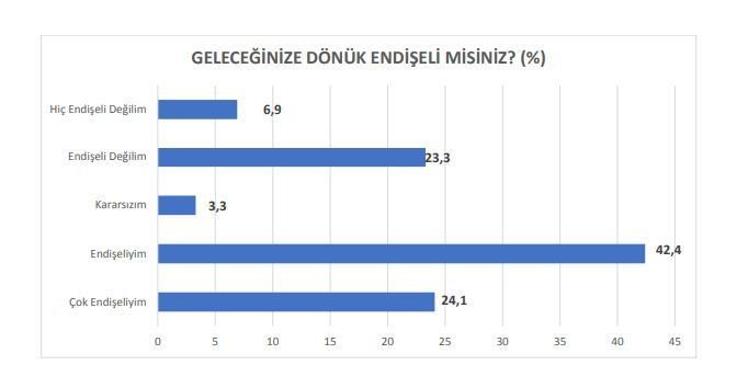 Seçmenden Cumhur İttifakı’na büyük şok! Bugün seçim olsa... - Sayfa 3