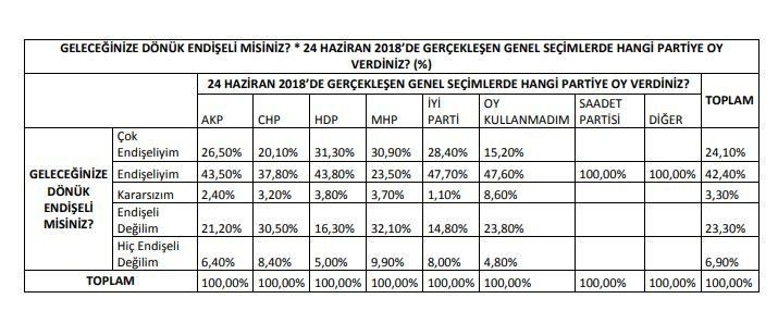 Seçmenden Cumhur İttifakı’na büyük şok! Bugün seçim olsa... - Sayfa 4