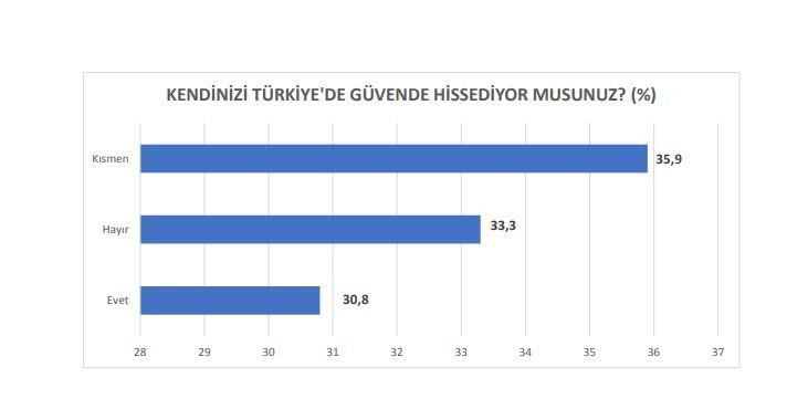 Seçmenden Cumhur İttifakı’na büyük şok! Bugün seçim olsa... - Sayfa 5