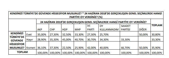 Seçmenden Cumhur İttifakı’na büyük şok! Bugün seçim olsa... - Sayfa 6