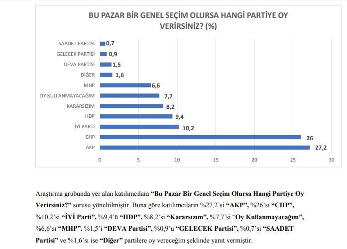 Seçmenden Cumhur İttifakı’na büyük şok! Bugün seçim olsa... - Sayfa 8