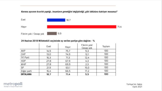 Metropoll'den dikkat çeken araştırma! En çok hangi partinin seçmeni aşıya karşı? - Sayfa 7