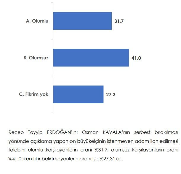 Son seçim anketinden Erdoğan’a kötü haber! Oyu düşüyor... - Sayfa 4