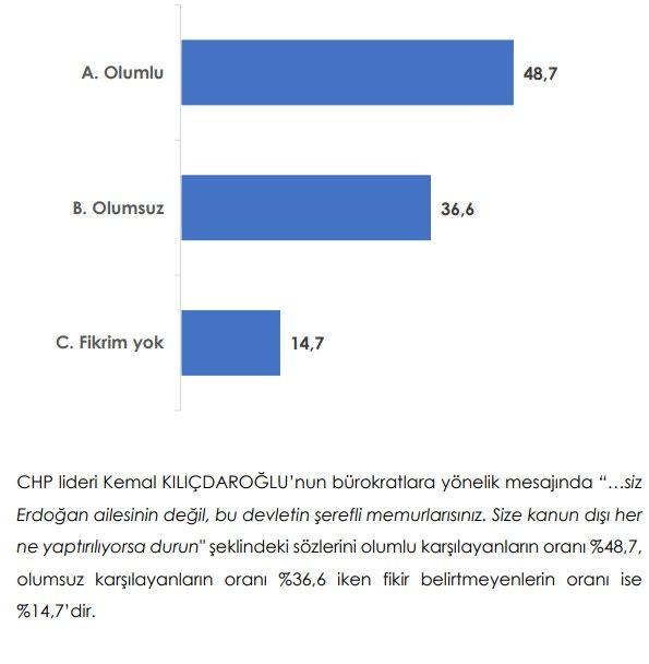 Son seçim anketinden Erdoğan’a kötü haber! Oyu düşüyor... - Sayfa 5