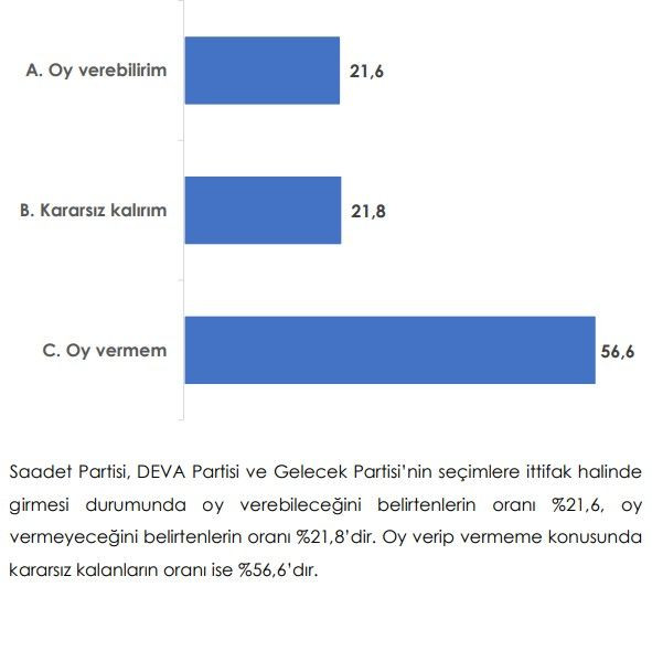 Son seçim anketinden Erdoğan’a kötü haber! Oyu düşüyor... - Sayfa 7