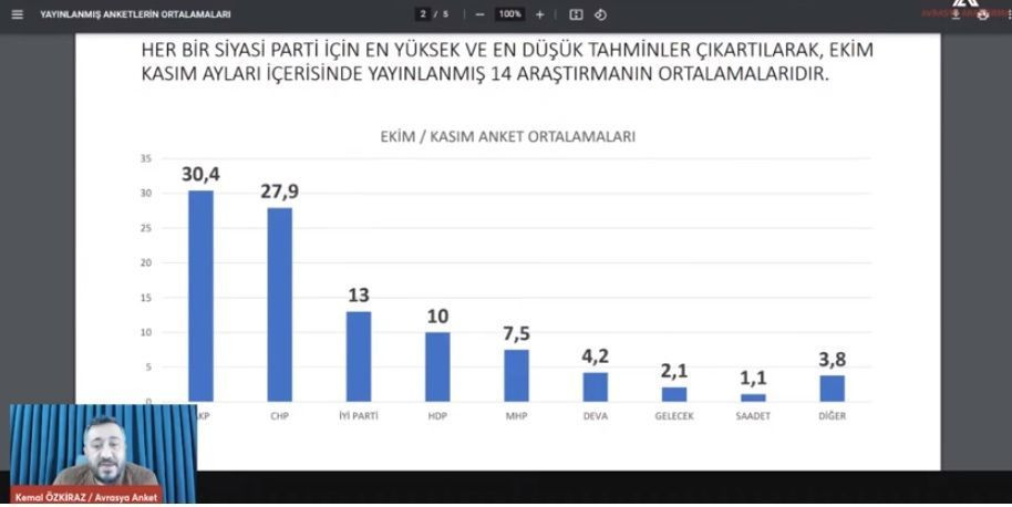 Meclis'te sandalye dağılımı nasıl olacak? Dikkat çeken seçim anketi sonucu - Sayfa 1