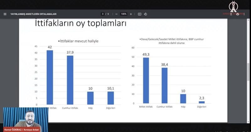 Meclis'te sandalye dağılımı nasıl olacak? Dikkat çeken seçim anketi sonucu - Sayfa 12