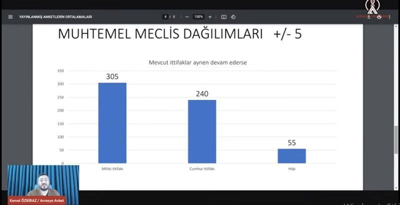 Meclis'te sandalye dağılımı nasıl olacak? Dikkat çeken seçim anketi sonucu - Sayfa 13