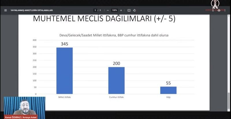 Meclis'te sandalye dağılımı nasıl olacak? Dikkat çeken seçim anketi sonucu - Sayfa 14