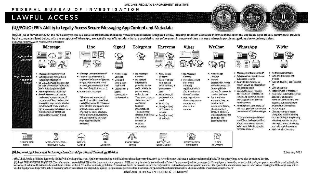 FBI'ın tüm WhatsApp mesajlarını okuyabildiği ortaya çıktı! - Sayfa 3