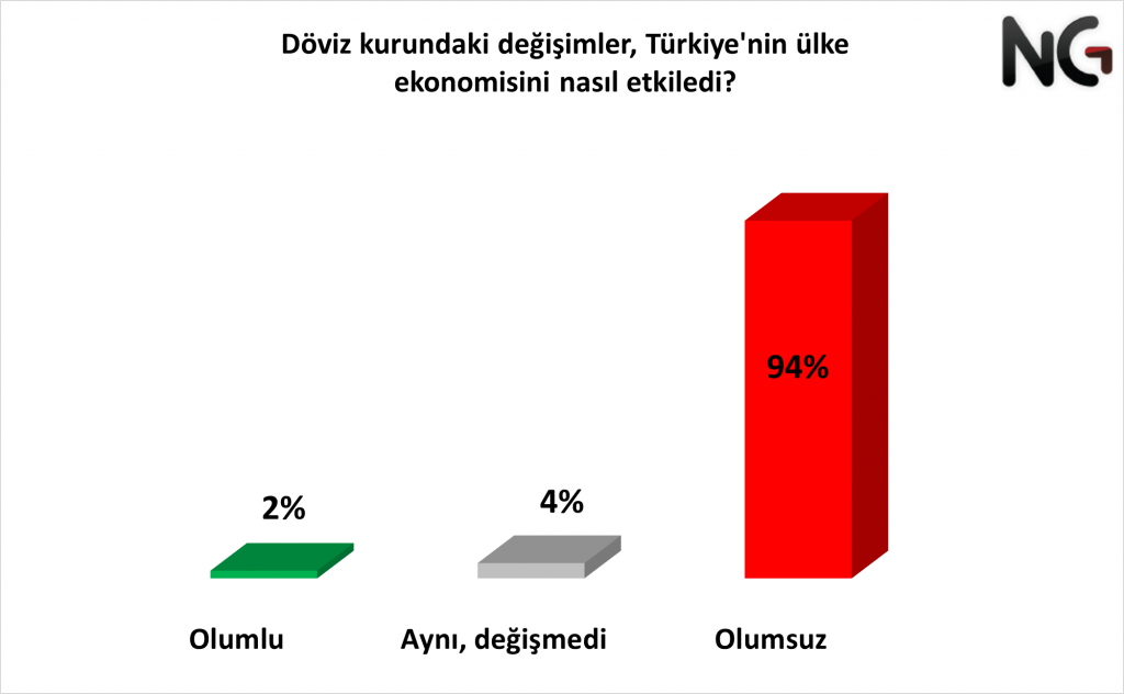 Vatandaşın ekonomik duruma bakışı nasıl? Seçimin kaderini belirleyecek anket yayınlandı! - Sayfa 10