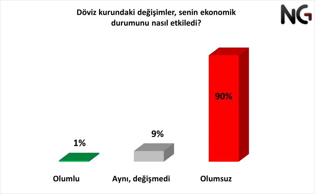 Vatandaşın ekonomik duruma bakışı nasıl? Seçimin kaderini belirleyecek anket yayınlandı! - Sayfa 9