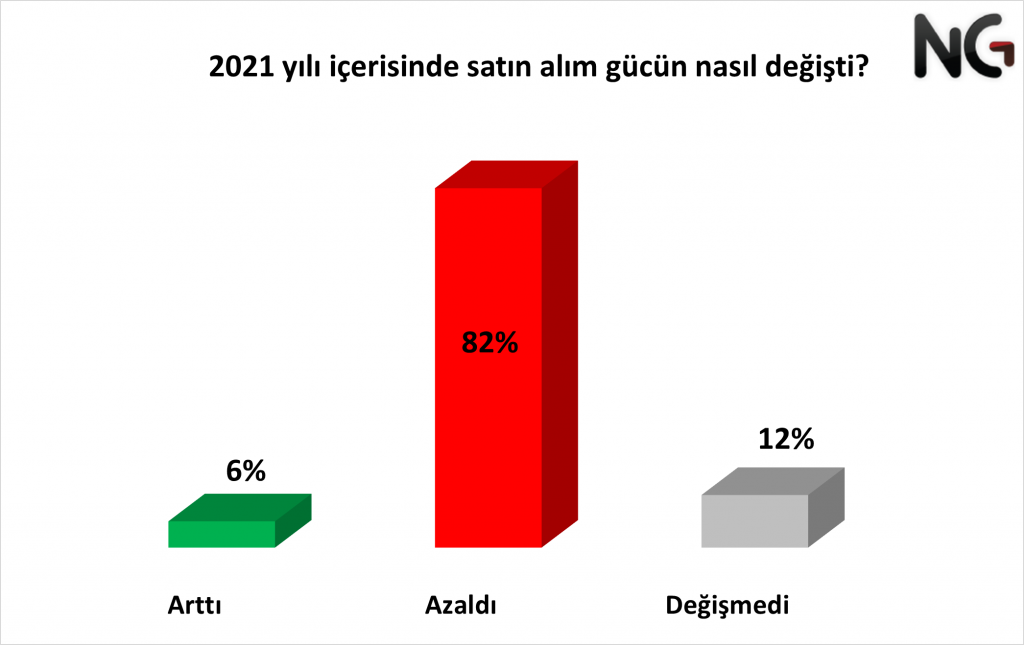 Vatandaşın ekonomik duruma bakışı nasıl? Seçimin kaderini belirleyecek anket yayınlandı! - Sayfa 3