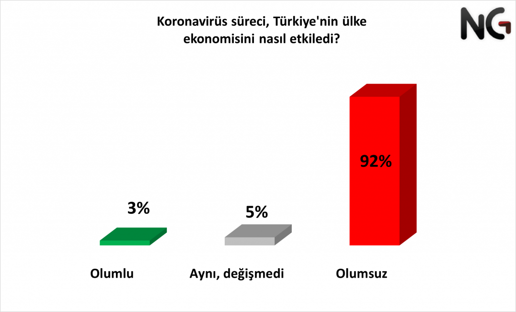 Vatandaşın ekonomik duruma bakışı nasıl? Seçimin kaderini belirleyecek anket yayınlandı! - Sayfa 8