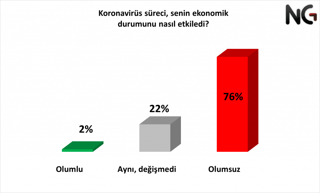 Vatandaşın ekonomik duruma bakışı nasıl? Seçimin kaderini belirleyecek anket yayınlandı! - Sayfa 7