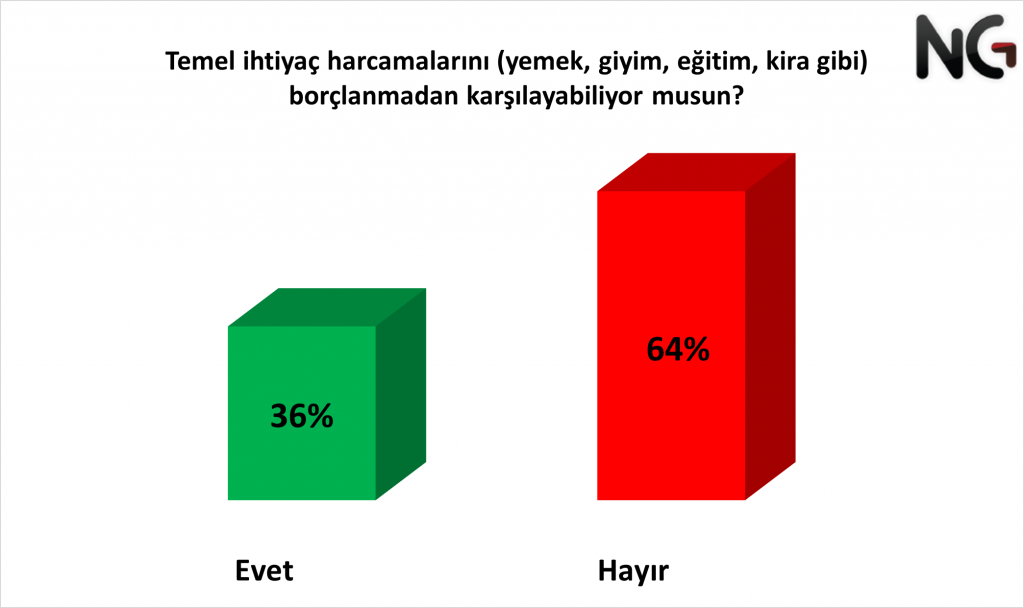 Vatandaşın ekonomik duruma bakışı nasıl? Seçimin kaderini belirleyecek anket yayınlandı! - Sayfa 5