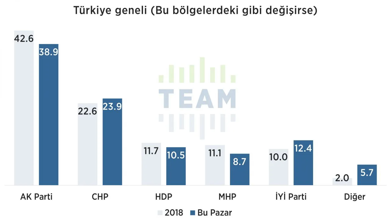 'Dindar seçmen' anketinde dikkat çeken sonuçlar! AK Parti desteğini yitiriyor mu? - Sayfa 5