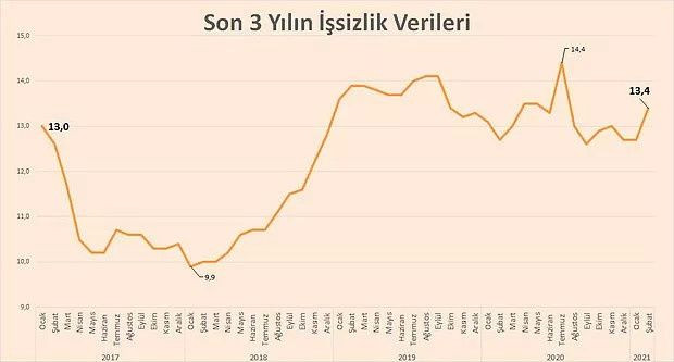 Türkiye dünyada yeni yıla en umutsuz giren 3. ülke oldu! İşte sebepleri - Sayfa 7