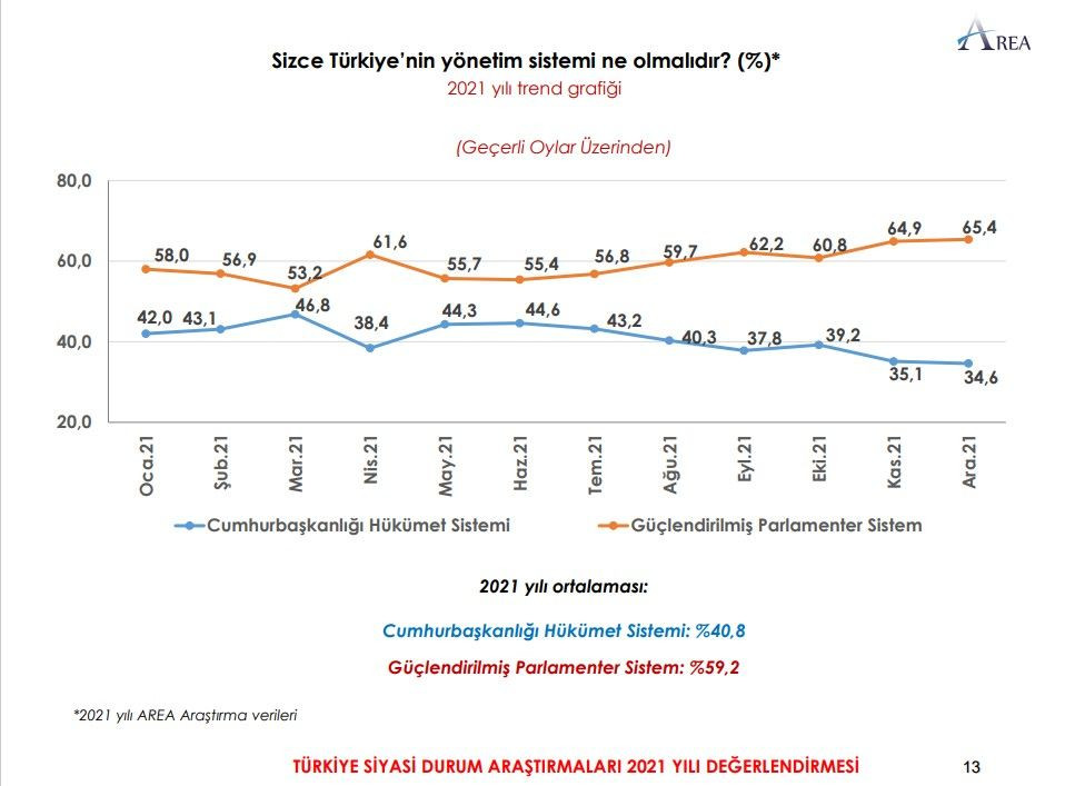 Son seçim anketinde Erdoğan'a kötü haber! Vatandaşın yüzde 70'i... - Sayfa 8