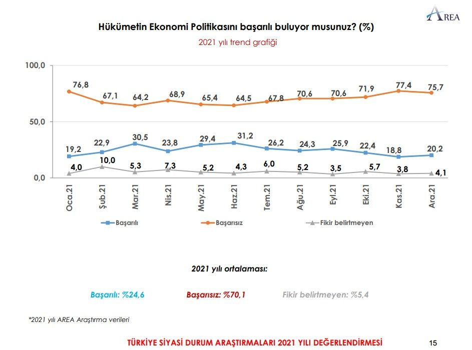 Son seçim anketinde Erdoğan'a kötü haber! Vatandaşın yüzde 70'i... - Sayfa 10