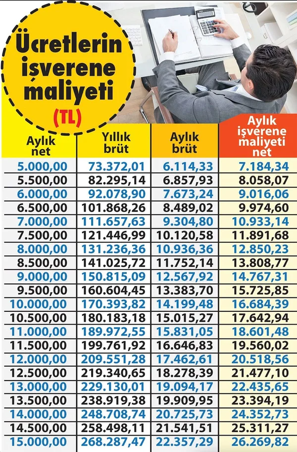 Rakam sızdı! Emekliye yapılacak zam belli oldu: En düşük emekli maaşı ne kadar olacak? - Sayfa 16