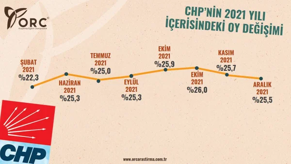 Son seçimi bilen ORC'den 2021'in enleri anketi! - Sayfa 10