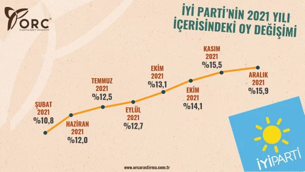 Son seçimi bilen ORC'den 2021'in enleri anketi! - Sayfa 11