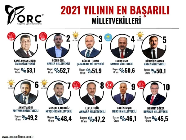 Son seçimi bilen ORC'den 2021'in enleri anketi! - Sayfa 5