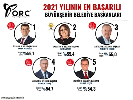 Son seçimi bilen ORC'den 2021'in enleri anketi! - Sayfa 6