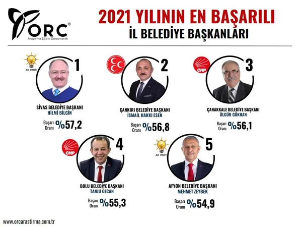 Son seçimi bilen ORC'den 2021'in enleri anketi! - Sayfa 8