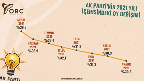 Son seçimi bilen ORC'den 2021'in enleri anketi! - Sayfa 9