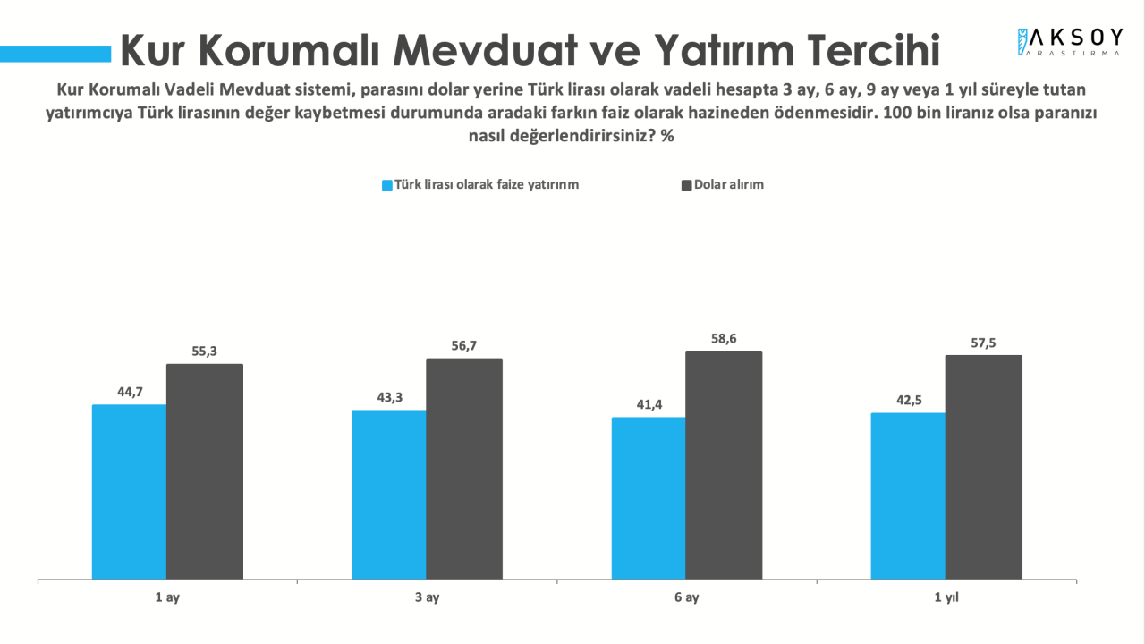 Son anketten Cumhur İttifakı'na kötü haber! Vatandaşın yüzde 60'ı aynı cevabı verdi - Sayfa 18