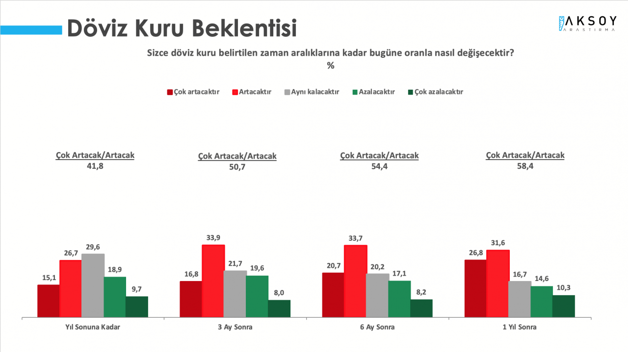 Son anketten Cumhur İttifakı'na kötü haber! Vatandaşın yüzde 60'ı aynı cevabı verdi - Sayfa 19