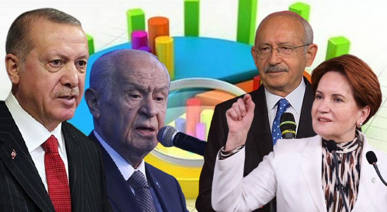 Dindar seçmenin tercihinde büyük değişiklik: Yüzde 10 fikir ayrılığında - Sayfa 7