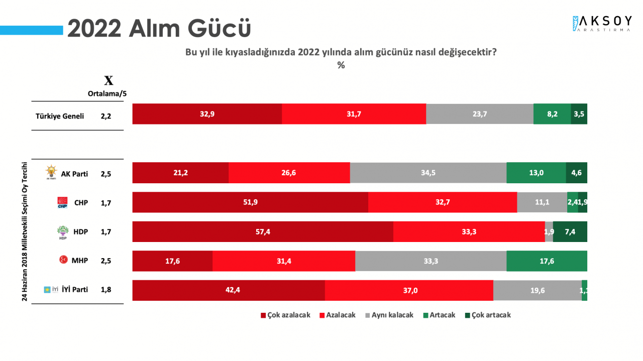 Son anket açıklandı: Cumhur İttifakı seçmeni bu yıldan umutsuz! - Sayfa 5