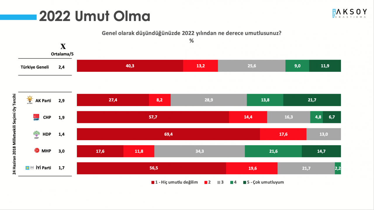 Son anket açıklandı: Cumhur İttifakı seçmeni bu yıldan umutsuz! - Sayfa 6