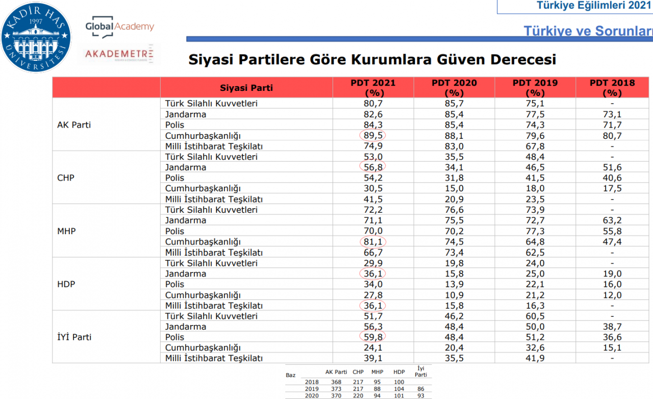 Kadir Has Üniversitesi anketinden çarpıcı sonuçlar! - Sayfa 12