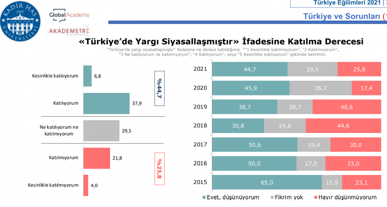 Kadir Has Üniversitesi anketinden çarpıcı sonuçlar! - Sayfa 13