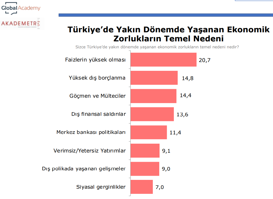 Kadir Has Üniversitesi anketinden çarpıcı sonuçlar! - Sayfa 15