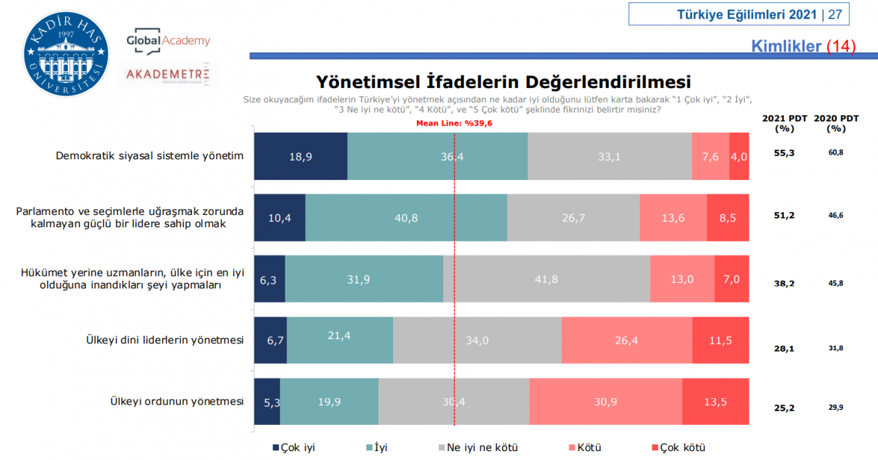 Kadir Has Üniversitesi anketinden çarpıcı sonuçlar! - Sayfa 16