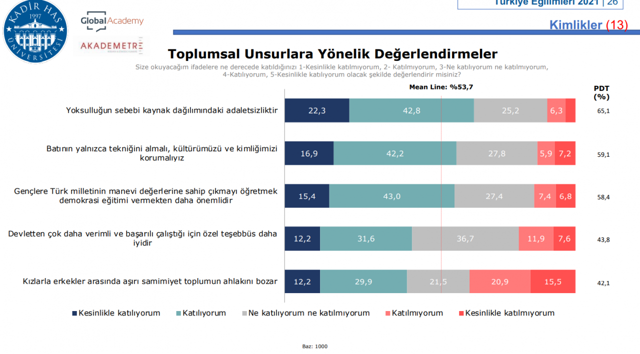 Kadir Has Üniversitesi anketinden çarpıcı sonuçlar! - Sayfa 17