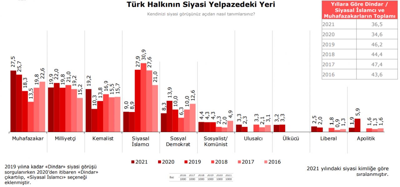 Kadir Has Üniversitesi anketinden çarpıcı sonuçlar! - Sayfa 4