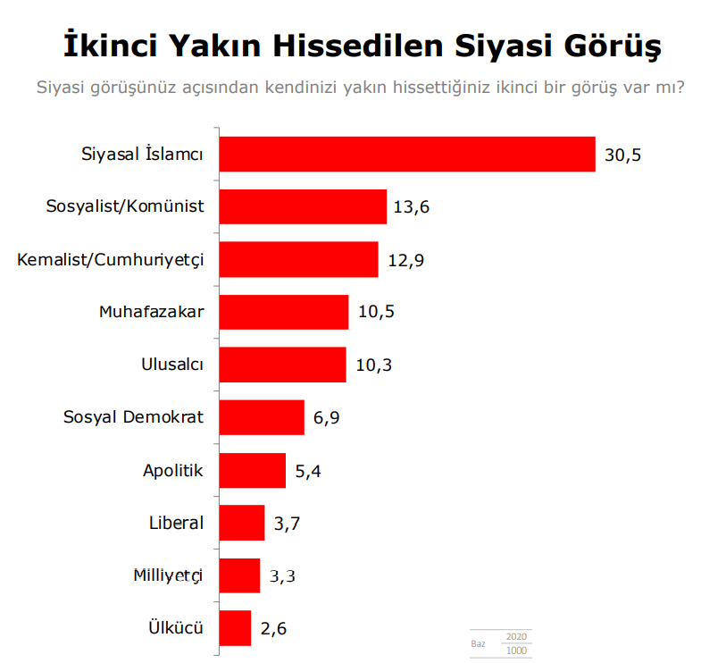 Kadir Has Üniversitesi anketinden çarpıcı sonuçlar! - Sayfa 5